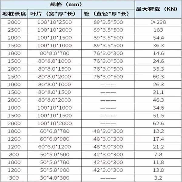 黄石光伏螺旋地桩产品规格尺寸